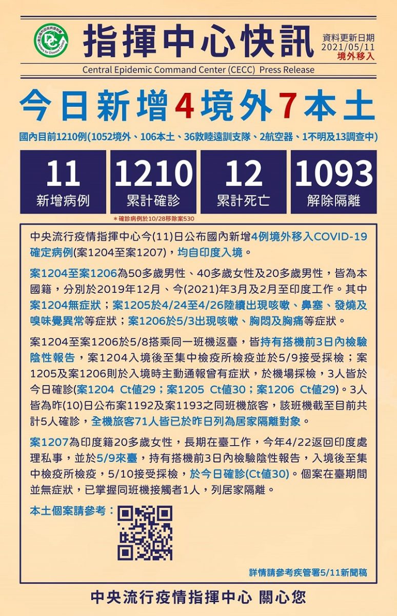 中央流行疫情指揮中心即日起提升疫情警戒至第二級 強化集會活動、大眾運輸管控 - 電腦王阿達 中央流行疫情指揮中心即日起提升疫情警戒至第二級 強化集會活動、大眾運輸管控 - 電腦王阿達