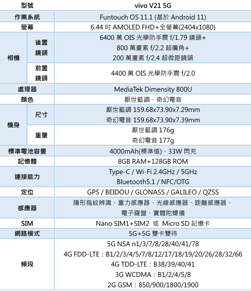 全新夜拍、自拍旗艦 vivo V21 5G 登場,4400 萬 OIS 前鏡頭拍出完美女神光 - 電腦王阿達 全新夜拍、自拍旗艦 vivo V21 5G 登場,4400 萬 OIS 前鏡頭拍出完美女神光 - 電腦王阿達