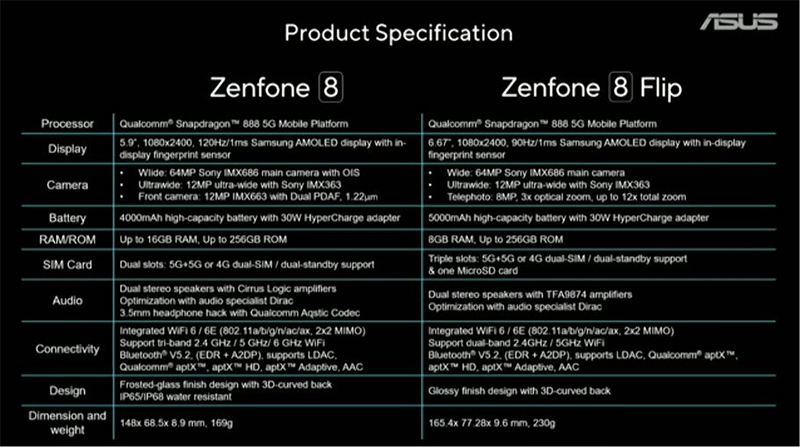 ASUS 最新旗艦 ZenFone 8、ZenFone 8 Flip 發表，兩款旗艦各有所長 - 電腦王阿達