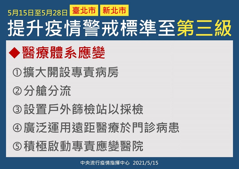 雙北地區疫情警戒至第三級 公布一系列更嚴格防疫措施 - 電腦王阿達 雙北地區疫情警戒至第三級 公布一系列更嚴格防疫措施 - 電腦王阿達