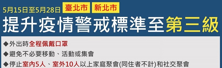 雙北地區疫情警戒至第三級 公布一系列更嚴格防疫措施 - 電腦王阿達 雙北地區疫情警戒至第三級 公布一系列更嚴格防疫措施 - 電腦王阿達