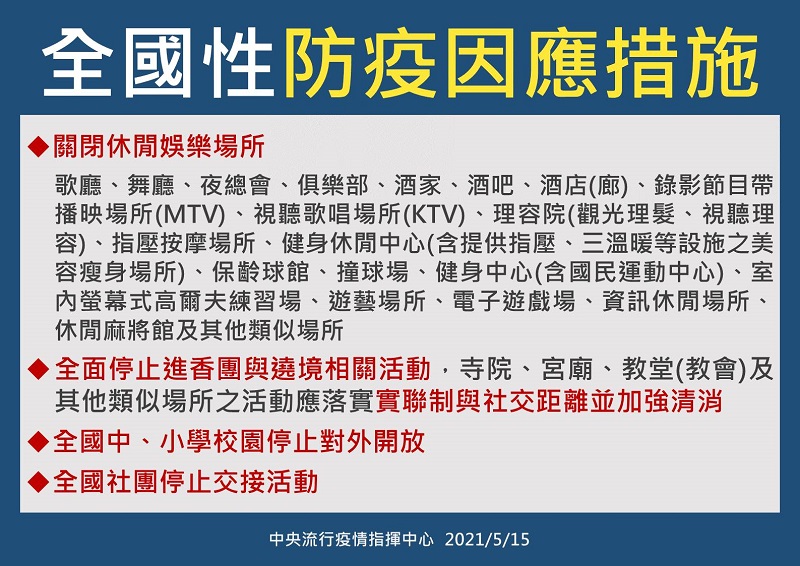 雙北地區疫情警戒至第三級 公布一系列更嚴格防疫措施 - 電腦王阿達 雙北地區疫情警戒至第三級 公布一系列更嚴格防疫措施 - 電腦王阿達