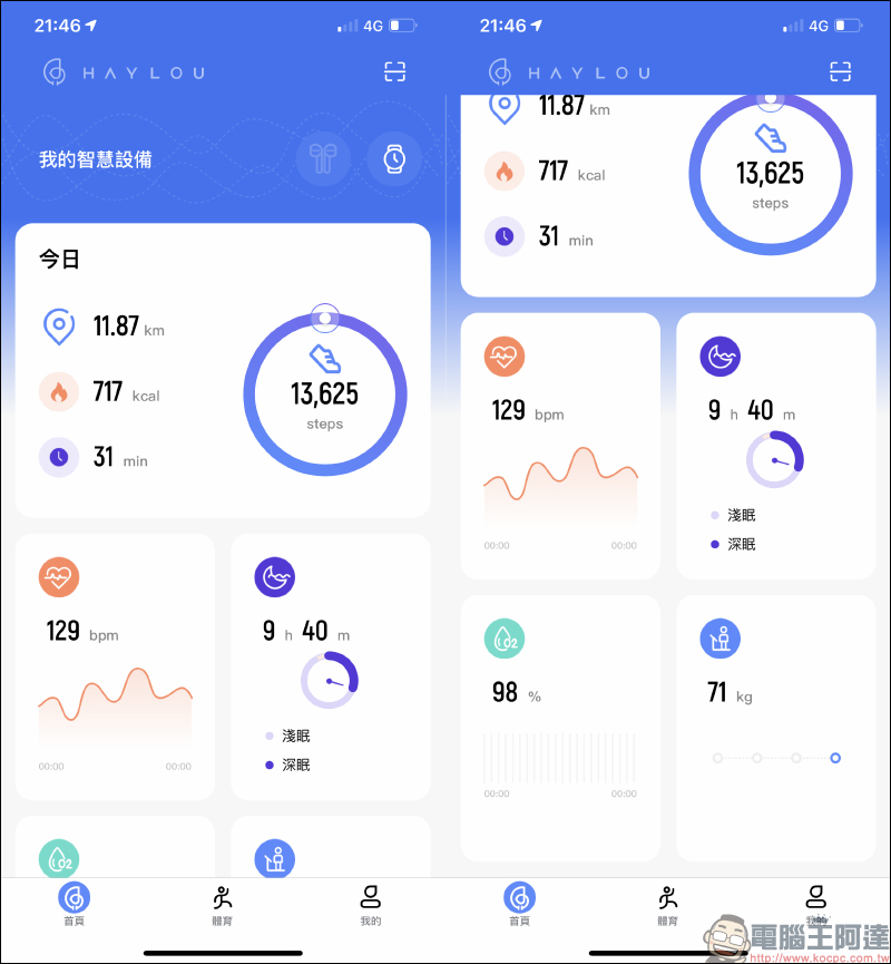 Haylou RS3 智慧手錶開箱動手玩|1.2吋AMOLED螢幕、GPS、血氧飽和度、5ATM防水,兩千有找極高性價比 - 電腦王阿達 Haylou RS3 智慧手錶開箱動手玩|1.2吋AMOLED螢幕、GPS、血氧飽和度、5ATM防水,兩千有找極高性價比 - 電腦王阿達
