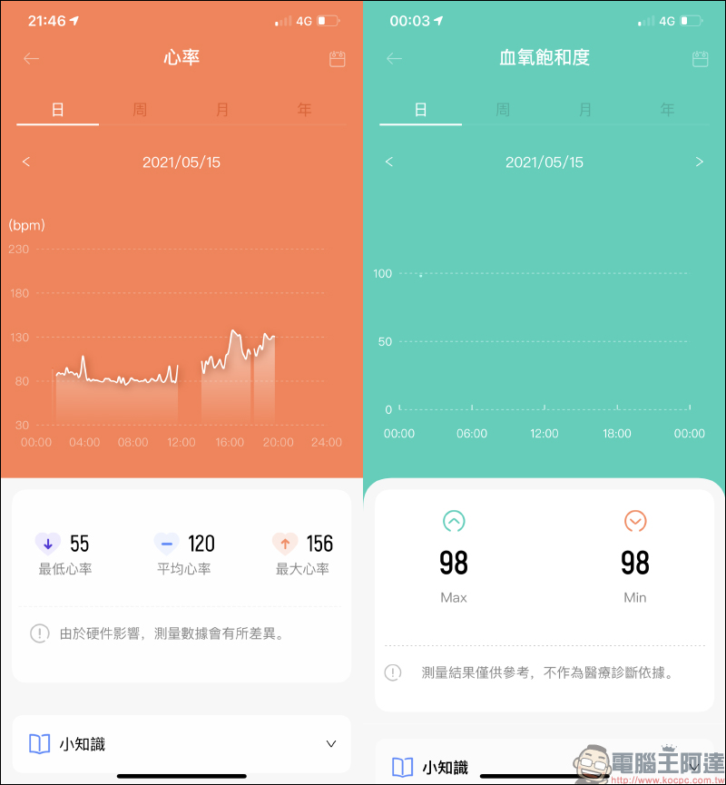 Haylou RS3 智慧手錶開箱動手玩|1.2吋AMOLED螢幕、GPS、血氧飽和度、5ATM防水,兩千有找極高性價比 - 電腦王阿達 Haylou RS3 智慧手錶開箱動手玩|1.2吋AMOLED螢幕、GPS、血氧飽和度、5ATM防水,兩千有找極高性價比 - 電腦王阿達