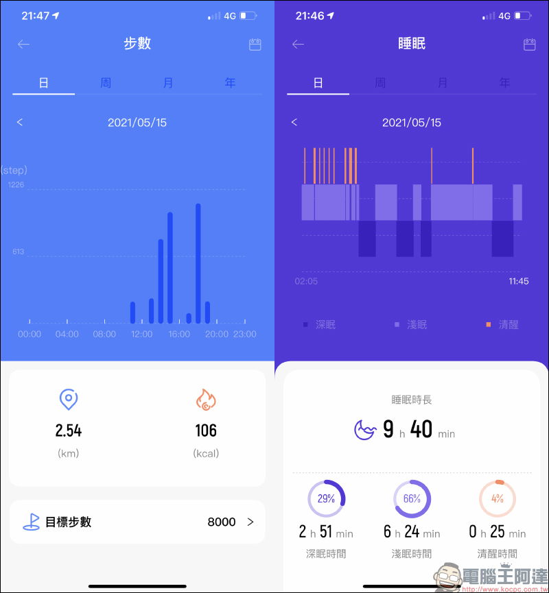 Haylou RS3 智慧手錶開箱動手玩|1.2吋AMOLED螢幕、GPS、血氧飽和度、5ATM防水,兩千有找極高性價比 - 電腦王阿達 Haylou RS3 智慧手錶開箱動手玩|1.2吋AMOLED螢幕、GPS、血氧飽和度、5ATM防水,兩千有找極高性價比 - 電腦王阿達