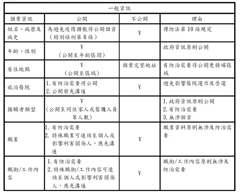 中央流行疫情指揮中心授權縣市政府公布確診足跡 彰化縣等地陸續公開足跡資訊 - 電腦王阿達 中央流行疫情指揮中心授權縣市政府公布確診足跡 彰化縣等地陸續公開足跡資訊 - 電腦王阿達