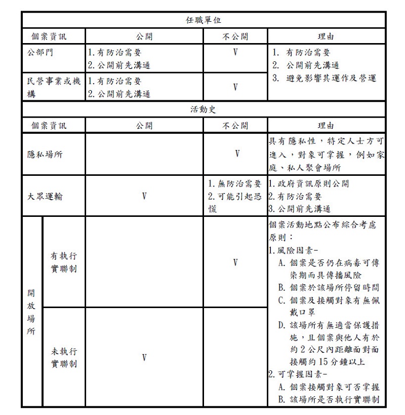 中央流行疫情指揮中心授權縣市政府公布確診足跡 彰化縣等地陸續公開足跡資訊 - 電腦王阿達 中央流行疫情指揮中心授權縣市政府公布確診足跡 彰化縣等地陸續公開足跡資訊 - 電腦王阿達