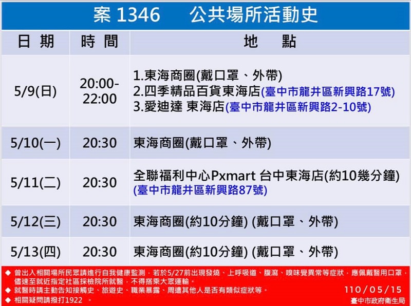 中央流行疫情指揮中心授權縣市政府公布確診足跡 彰化縣等地陸續公開足跡資訊 - 電腦王阿達 中央流行疫情指揮中心授權縣市政府公布確診足跡 彰化縣等地陸續公開足跡資訊 - 電腦王阿達