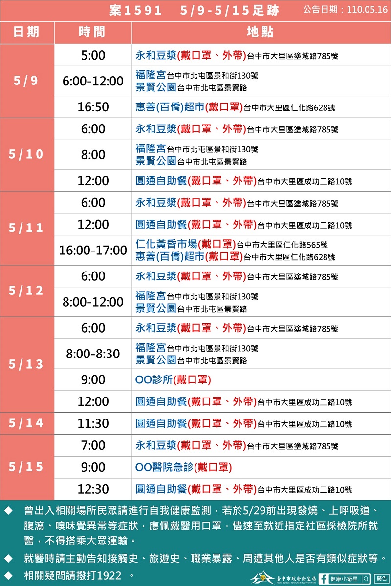 中央流行疫情指揮中心授權縣市政府公布確診足跡 彰化縣等地陸續公開足跡資訊 - 電腦王阿達 中央流行疫情指揮中心授權縣市政府公布確診足跡 彰化縣等地陸續公開足跡資訊 - 電腦王阿達