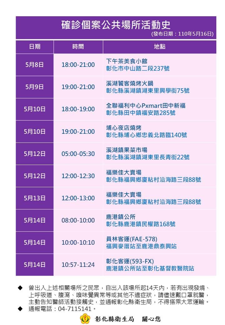 中央流行疫情指揮中心授權縣市政府公布確診足跡 彰化縣等地陸續公開足跡資訊 - 電腦王阿達 中央流行疫情指揮中心授權縣市政府公布確診足跡 彰化縣等地陸續公開足跡資訊 - 電腦王阿達