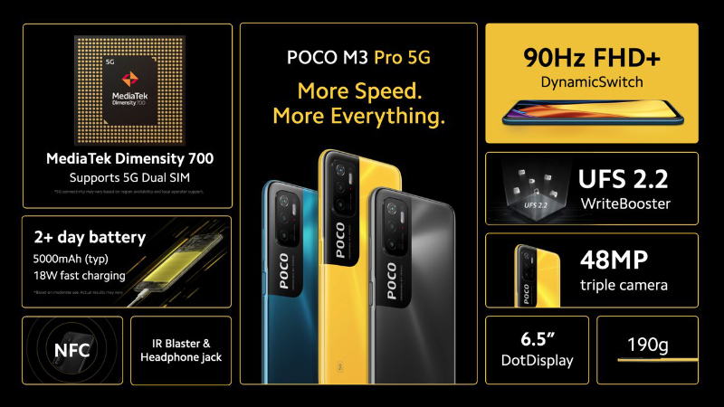 POCO M3 Pro 5G 正式發表:天璣 700 5G 處理器、6.5 吋 90Hz 更新率螢幕、5000mAh 大電量 - 電腦王阿達 POCO M3 Pro 5G 正式發表:天璣 700 5G 處理器、6.5 吋 90Hz 更新率螢幕、5000mAh 大電量 - 電腦王阿達