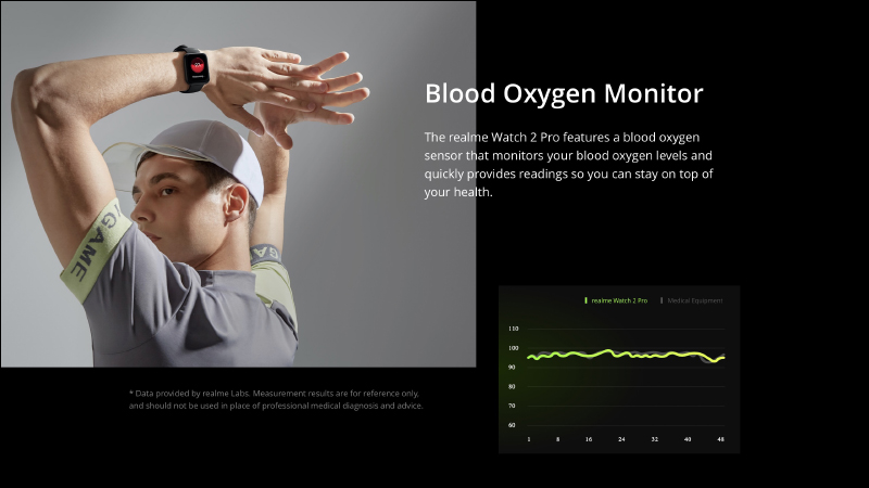 realme Watch 2 Pro 智慧手錶馬來西亞率先發表：1.75 吋大螢幕、內建雙衛星GPS、血氧和心率監測 ，敢越級再升級！ - 電腦王阿達