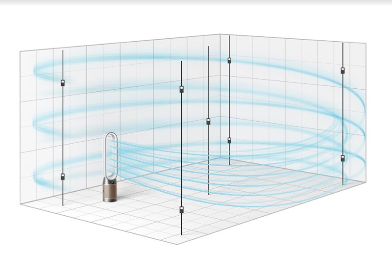 Dyson 全新 09 / 07系列空氣清淨機在台推出,精準偵測甲醛打造清新室內環境 - 電腦王阿達 Dyson 全新 09 / 07系列空氣清淨機在台推出,精準偵測甲醛打造清新室內環境 - 電腦王阿達