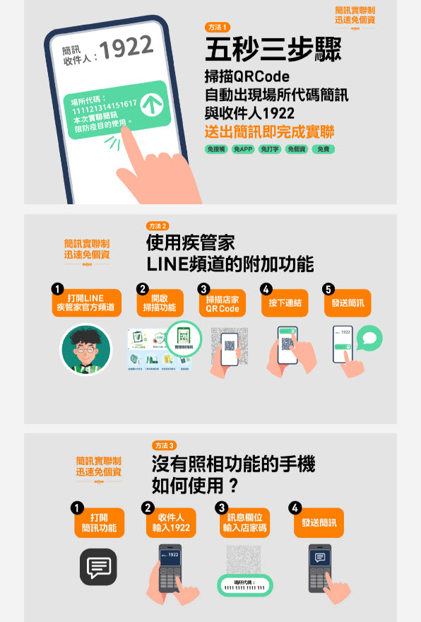 「簡訊實聯制」Android手機無法掃碼用簡訊寄出 唐鳳個人推薦使用「Google 智慧鏡頭」APP - 電腦王阿達 「簡訊實聯制」Android手機無法掃碼用簡訊寄出 唐鳳個人推薦使用「Google 智慧鏡頭」APP - 電腦王阿達
