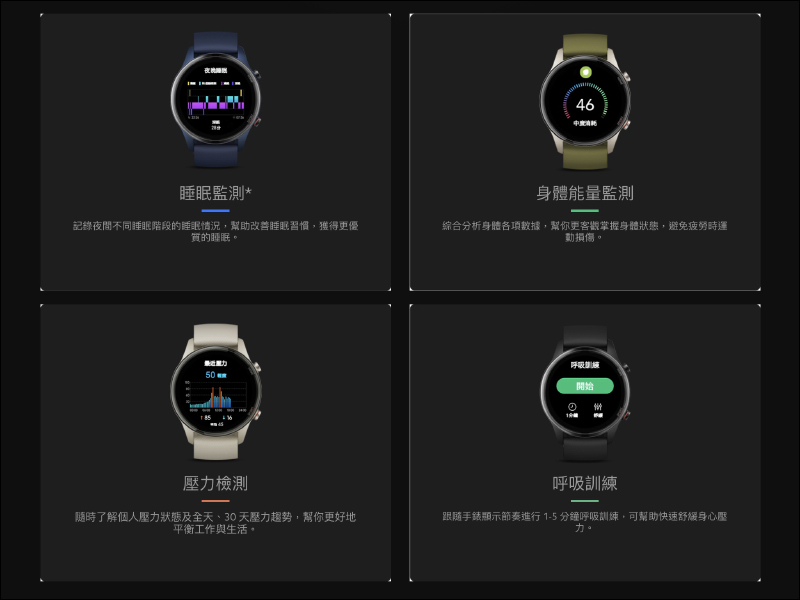 小米手錶運動版正式在台開賣:1.39 吋 AMOLED 螢幕、支持 AOD 顯示、5ATM 防水、16 天超長續航,售價 3,295 元 - 電腦王阿達 小米手錶運動版正式在台開賣:1.39 吋 AMOLED 螢幕、支持 AOD 顯示、5ATM 防水、16 天超長續航,售價 3,295 元 - 電腦王阿達