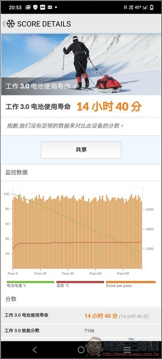 vivo V21 5G 效能測試 - 09 vivo V21 5G 效能測試 - 09