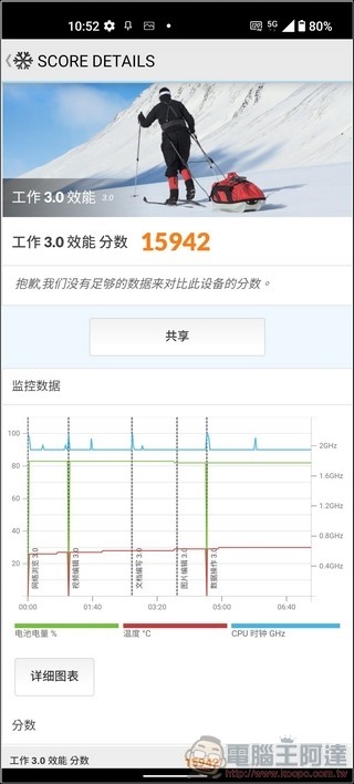 ASUS Zenfone 8 效能測試- 04 ASUS Zenfone 8 效能測試- 04