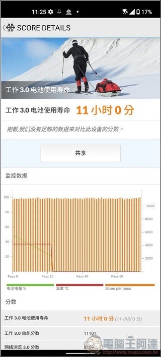 ASUS Zenfone 8 效能測試- 10 ASUS Zenfone 8 效能測試- 10
