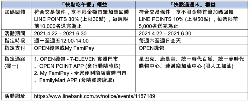 LINE Bank 推「雙倍利 High」高利活存利率加碼,期滿利息翻倍! - 電腦王阿達 LINE Bank 推「雙倍利 High」高利活存利率加碼,期滿利息翻倍! - 電腦王阿達