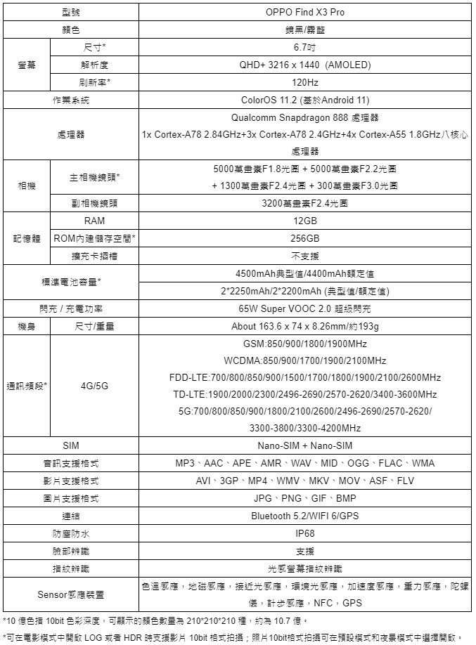 OPPO Find X3 Pro 正式登台,十年理想之作十分精彩 - 電腦王阿達 OPPO Find X3 Pro 正式登台,十年理想之作十分精彩 - 電腦王阿達