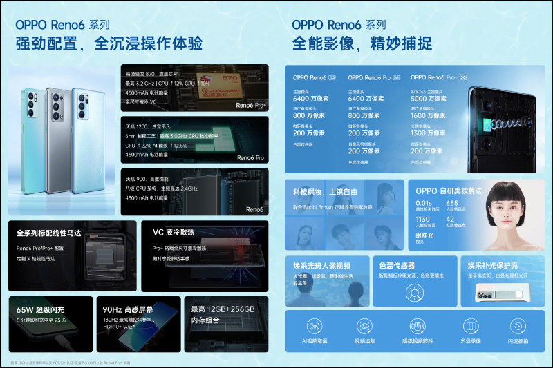 OPPO Reno6、Reno6 Pro、Reno6 Pro+ 正式發表: 全系列搭載 Reno Glow 3.0 晶鑽工藝技術、知名彩妝品牌 Bobbi Brown 合作內建多種妝容效果 - 電腦王阿達 OPPO Reno6、Reno6 Pro、Reno6 Pro+ 正式發表: 全系列搭載 Reno Glow 3.0 晶鑽工藝技術、知名彩妝品牌 Bobbi Brown 合作內建多種妝容效果 - 電腦王阿達