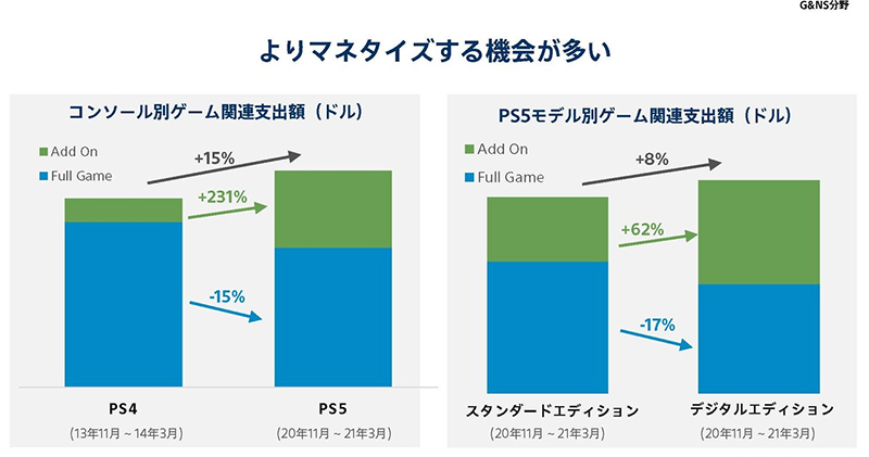 SIE 挑戰 PS4 上市第二年銷售成績，預估至 2022 財年將售出超過1480萬台 - 電腦王阿達