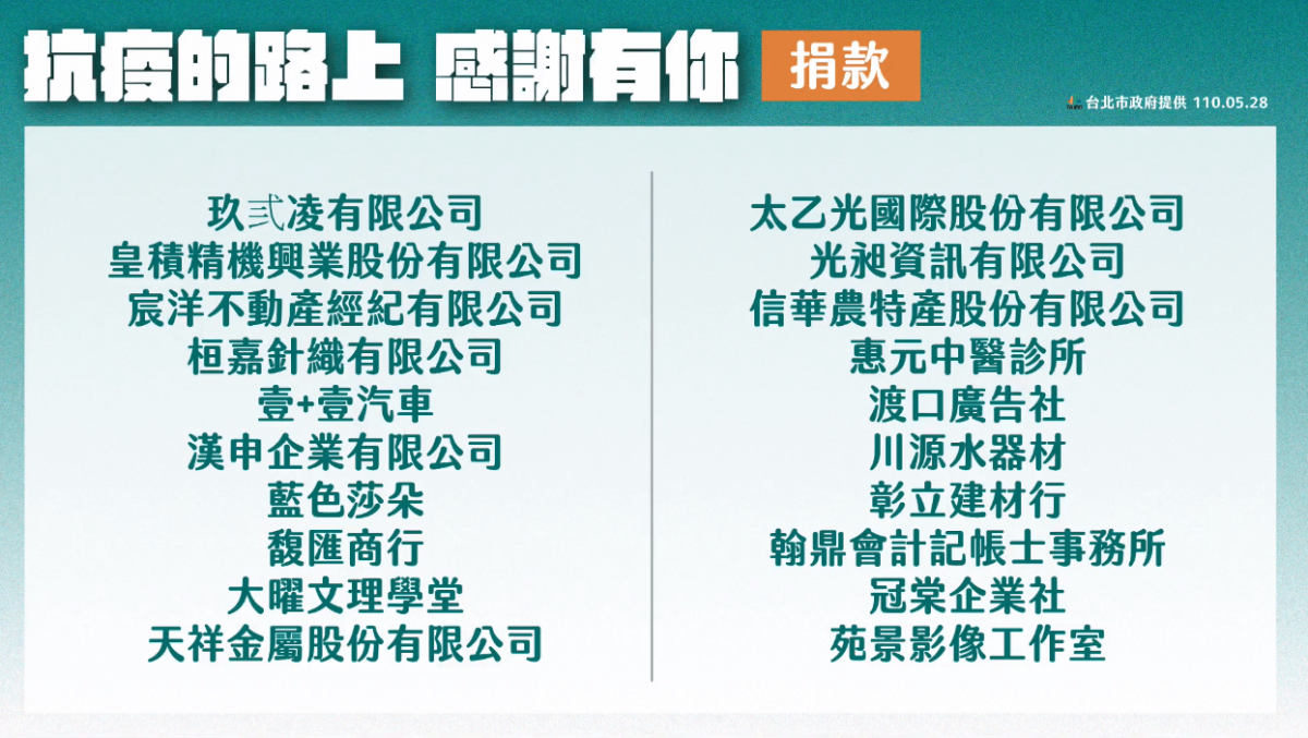 台北市捐款專戶「揪安心災民照顧雲端整合服務」幫助台灣對況新冠病毒 - 電腦王阿達 台北市捐款專戶「揪安心災民照顧雲端整合服務」幫助台灣對況新冠病毒 - 電腦王阿達