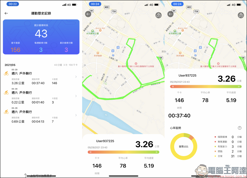 realme Watch 2 系列智慧手錶新品開箱動手玩|內建 90 種運動模式、血氧/心率監測,敢越級再升級! - 電腦王阿達 realme Watch 2 系列智慧手錶新品開箱動手玩|內建 90 種運動模式、血氧/心率監測,敢越級再升級! - 電腦王阿達
