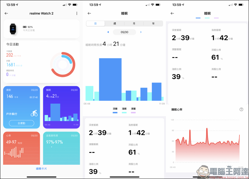 realme Watch 2 系列智慧手錶新品開箱動手玩|內建 90 種運動模式、血氧/心率監測,敢越級再升級! - 電腦王阿達 realme Watch 2 系列智慧手錶新品開箱動手玩|內建 90 種運動模式、血氧/心率監測,敢越級再升級! - 電腦王阿達