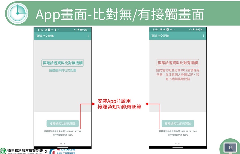 「臺灣社交距離App」將開始大量上傳確診個案 負責人建議持續使用App - 電腦王阿達 「臺灣社交距離App」將開始大量上傳確診個案 負責人建議持續使用App - 電腦王阿達