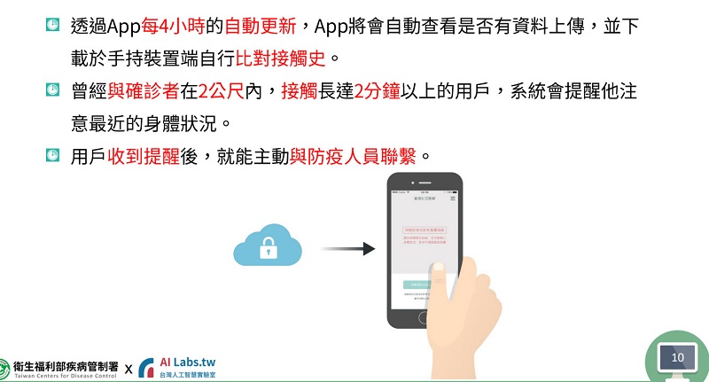 「臺灣社交距離App」將開始大量上傳確診個案 負責人建議持續使用App - 電腦王阿達 「臺灣社交距離App」將開始大量上傳確診個案 負責人建議持續使用App - 電腦王阿達