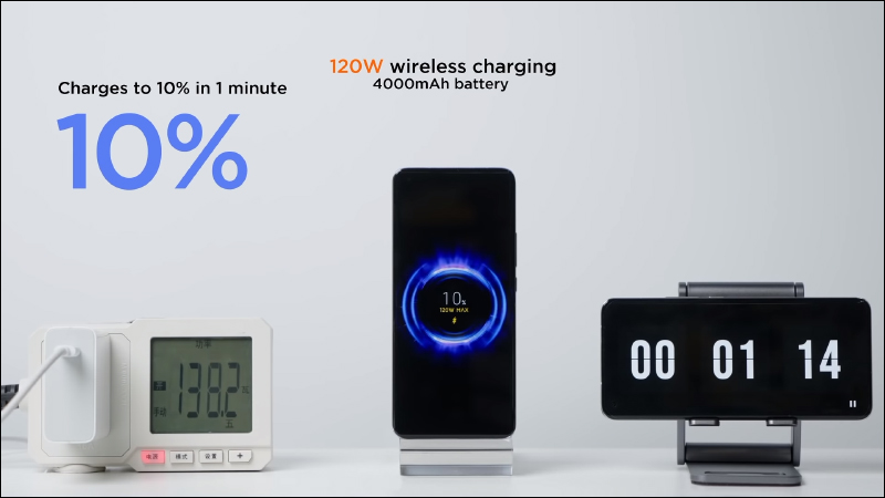 小米展示「魔改版」小米 11 Pro :200W 有線快充可在 8 分鐘充滿 100%、120W 無線快充也只需 15 分鐘即充滿 - 電腦王阿達 小米展示「魔改版」小米 11 Pro :200W 有線快充可在 8 分鐘充滿 100%、120W 無線快充也只需 15 分鐘即充滿 - 電腦王阿達