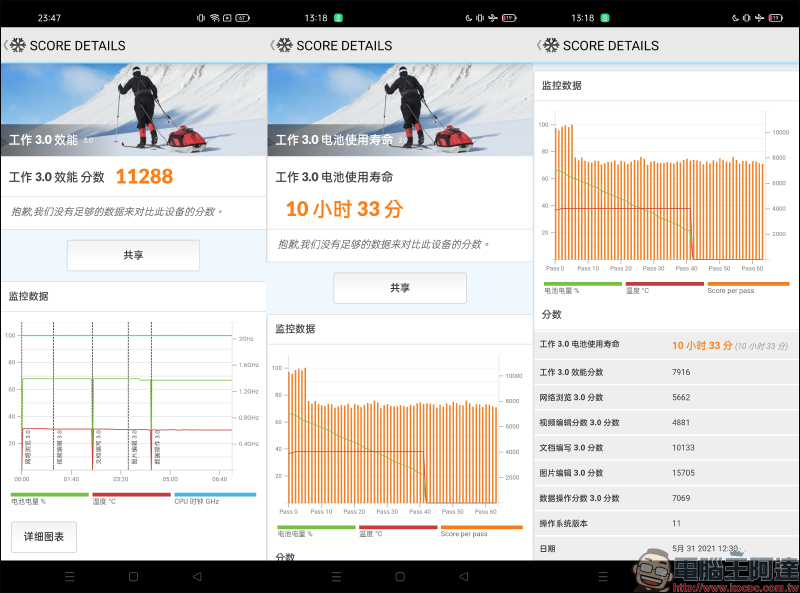 realme 8 5G 開箱動手玩|登入 5G・越級體驗!全台首搭載天璣 700 5G 處理器,全新夜景濾鏡、5000mAh 大電量 - 電腦王阿達 realme 8 5G 開箱動手玩|登入 5G・越級體驗!全台首搭載天璣 700 5G 處理器,全新夜景濾鏡、5000mAh 大電量 - 電腦王阿達