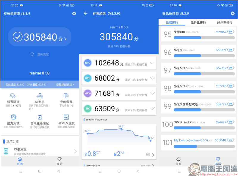 realme 8 5G 開箱動手玩|登入 5G・越級體驗!全台首搭載天璣 700 5G 處理器,全新夜景濾鏡、5000mAh 大電量 - 電腦王阿達 realme 8 5G 開箱動手玩|登入 5G・越級體驗!全台首搭載天璣 700 5G 處理器,全新夜景濾鏡、5000mAh 大電量 - 電腦王阿達