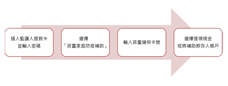 小學以下孩童家庭防疫補貼每人 1 萬元 6/15 開跑,怎麼領看這裡! - 電腦王阿達 小學以下孩童家庭防疫補貼每人 1 萬元 6/15 開跑,怎麼領看這裡! - 電腦王阿達