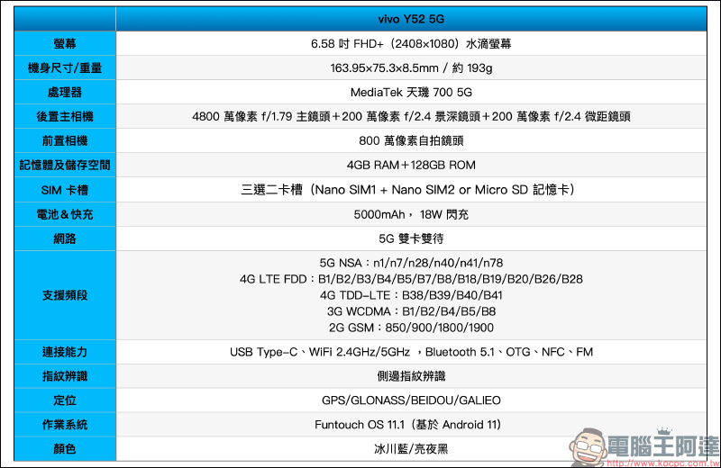 vivo Y52 5G 開箱動手玩|4800 萬像素相機、5G 雙卡雙待、5000mAh 大電量超持久續航的生活影像玩家 - 電腦王阿達 vivo Y52 5G 開箱動手玩|4800 萬像素相機、5G 雙卡雙待、5000mAh 大電量超持久續航的生活影像玩家 - 電腦王阿達