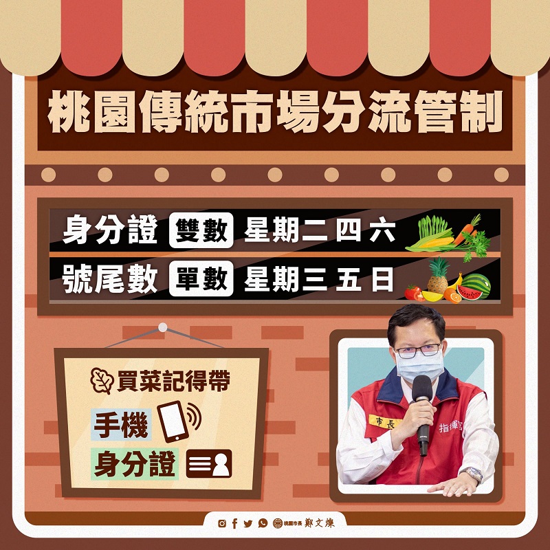 全國各地方政府針對傳統市場群聚處 身分證分流、即時影像陸續實施 - 電腦王阿達 全國各地方政府針對傳統市場群聚處 身分證分流、即時影像陸續實施 - 電腦王阿達