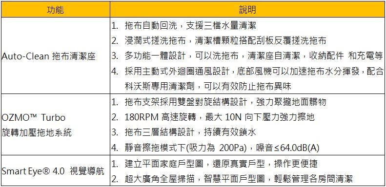 2021-06-03 21_20_16-【ECOVACS 新聞稿】ECOVACS DEEBOT N9 掃地機器人 全台首座吸、掃、拖、洗、風乾五合一解放_0602 (預覽) - Microsoft W 2021-06-03 21_20_16-【ECOVACS 新聞稿】ECOVACS DEEBOT N9 掃地機器人 全台首座吸、掃、拖、洗、風乾五合一解放_0602 (預覽) - Microsoft W
