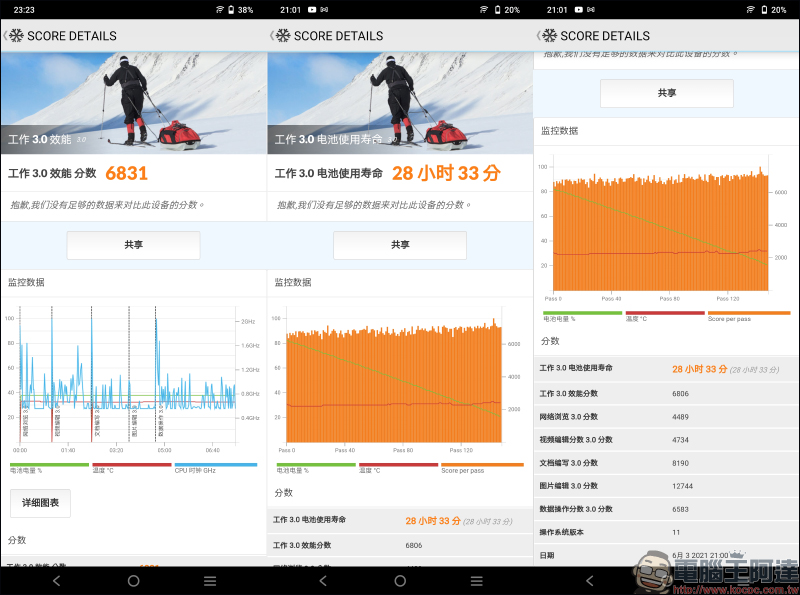 vivo Y52 5G 開箱動手玩|4800 萬像素相機、5G 雙卡雙待、5000mAh 大電量超持久續航的生活影像玩家 - 電腦王阿達 vivo Y52 5G 開箱動手玩|4800 萬像素相機、5G 雙卡雙待、5000mAh 大電量超持久續航的生活影像玩家 - 電腦王阿達