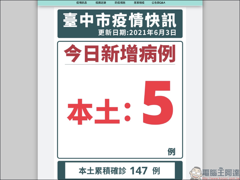 台中市政府與逢甲大學合作推出「台中確診足跡地圖」,快速查生活圈近兩週的確診者足跡 - 電腦王阿達 台中市政府與逢甲大學合作推出「台中確診足跡地圖」,快速查生活圈近兩週的確診者足跡 - 電腦王阿達