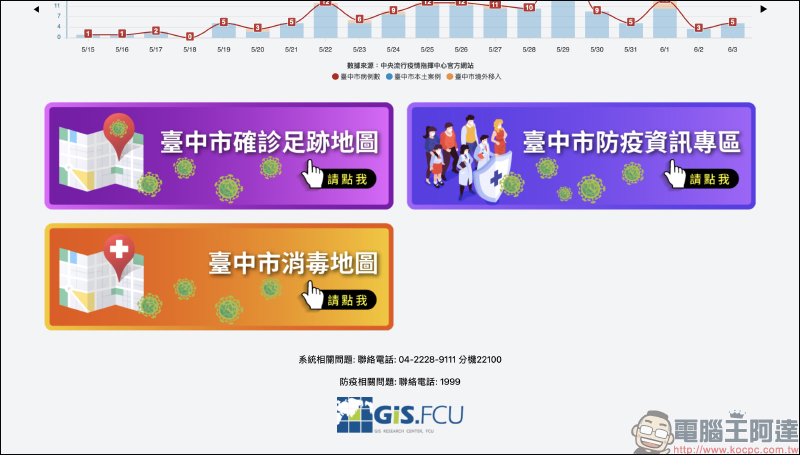 台中市政府與逢甲大學合作推出「台中確診足跡地圖」,快速查生活圈近兩週的確診者足跡 - 電腦王阿達 台中市政府與逢甲大學合作推出「台中確診足跡地圖」,快速查生活圈近兩週的確診者足跡 - 電腦王阿達