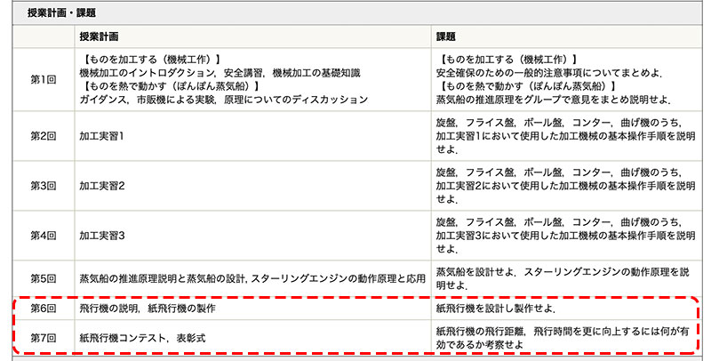 「東京工業大學紙飛機大賽」,得獎的是...一個紙團! - 電腦王阿達 「東京工業大學紙飛機大賽」,得獎的是...一個紙團! - 電腦王阿達