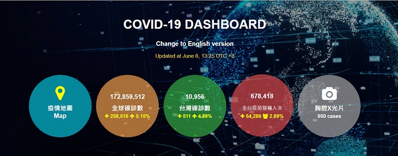 國研院國網中心COVID-19 全球即時疫情地圖 整合「台灣各縣市施打COVID-19疫苗統計」 - 電腦王阿達 國研院國網中心COVID-19 全球即時疫情地圖 整合「台灣各縣市施打COVID-19疫苗統計」 - 電腦王阿達