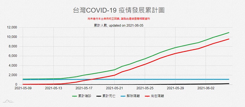 國研院國網中心COVID-19 全球即時疫情地圖 整合「台灣各縣市施打COVID-19疫苗統計」 - 電腦王阿達 國研院國網中心COVID-19 全球即時疫情地圖 整合「台灣各縣市施打COVID-19疫苗統計」 - 電腦王阿達