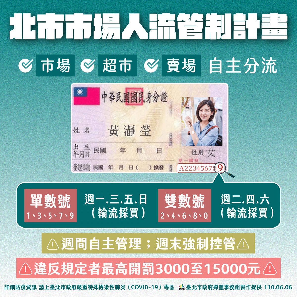 全國各地方政府針對傳統市場群聚處 身分證分流、即時影像陸續實施 - 電腦王阿達 全國各地方政府針對傳統市場群聚處 身分證分流、即時影像陸續實施 - 電腦王阿達