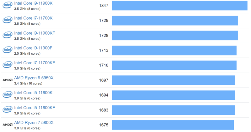 Geekbench-Single-Core-Benchmark-1 Geekbench-Single-Core-Benchmark-1