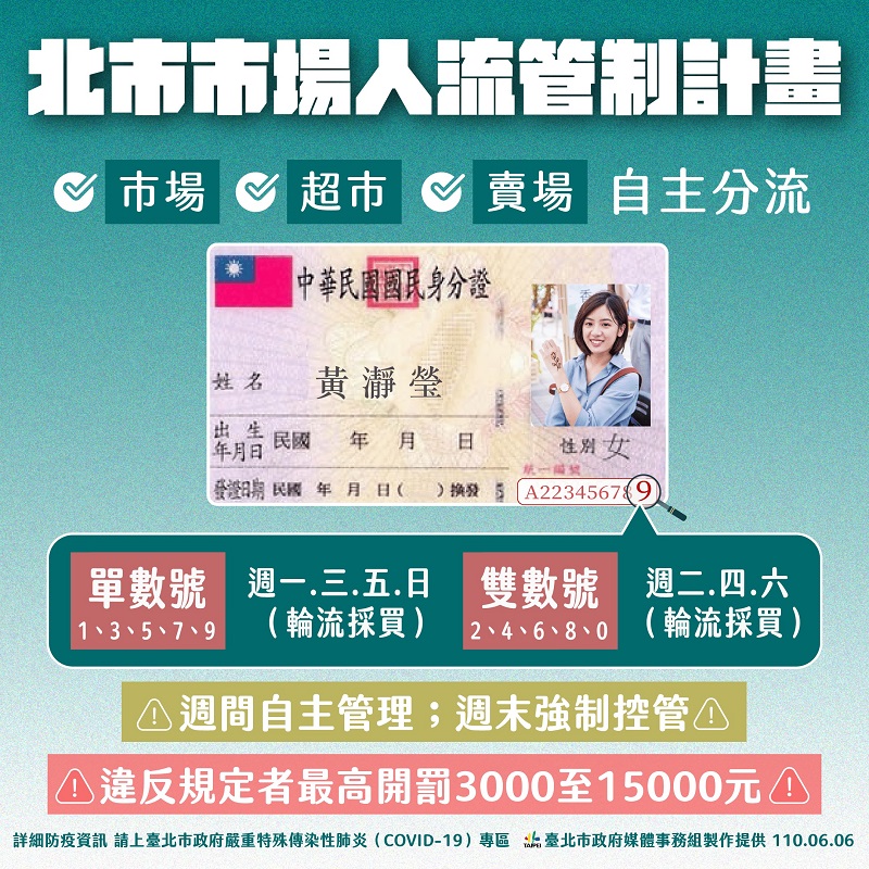 量販賣場加入人流管制 部分賣場假日推出身分證強制分流 - 電腦王阿達 量販賣場加入人流管制 部分賣場假日推出身分證強制分流 - 電腦王阿達