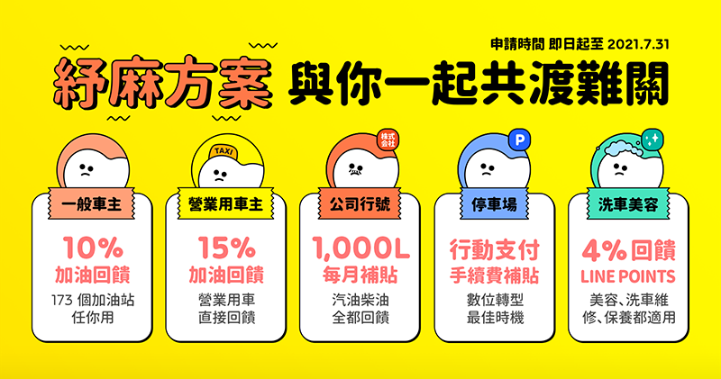 鼓勵加油/停車支付零接觸!《車麻吉》斥資百萬推疫情紓困回饋,給用車族專屬油錢 / 停車費補貼! - 電腦王阿達 鼓勵加油/停車支付零接觸!《車麻吉》斥資百萬推疫情紓困回饋,給用車族專屬油錢 / 停車費補貼! - 電腦王阿達