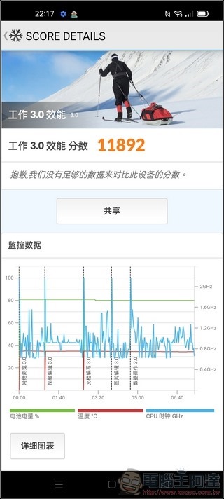 OPPO Find X3 Pro 效能測試- 04 OPPO Find X3 Pro 效能測試- 04