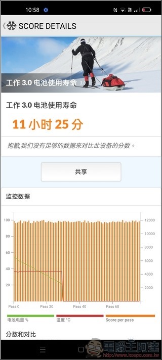 OPPO Find X3 Pro 效能測試- 09 OPPO Find X3 Pro 效能測試- 09